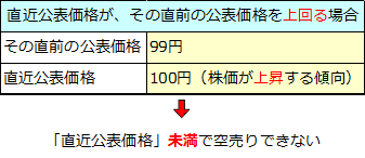 信用取引（12）空売り規制