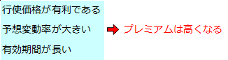 時間価値