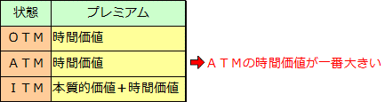 プレミアム価格のグラフ