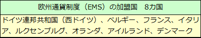 欧州通貨制度