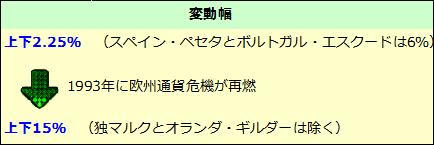 欧州通貨制度