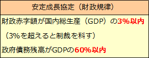 欧州通貨統合（ユーロの導入）