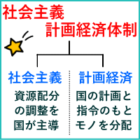 社会主義計画経済体制