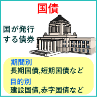 国債