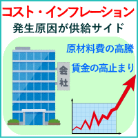 コスト・インフレーション
