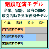 閉鎖経済モデル