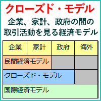 クローズド・モデル