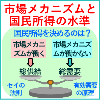 市場メカニズムと国民所得の水準