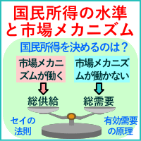 国民所得の水準と市場メカニズム