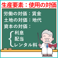 生産要素：使用の対価