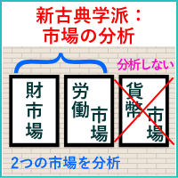 新古典学派：市場の分析