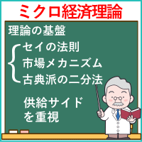 ミクロ経済理論