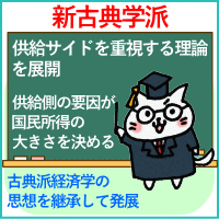 新古典学派