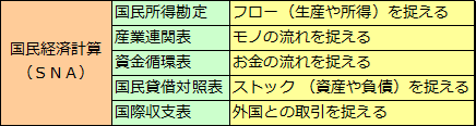 国民経済計算