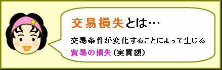 交易損失