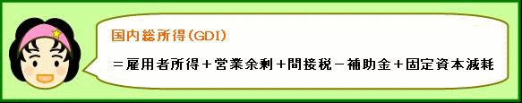 国内総所得