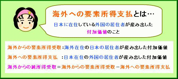 海外への要素所得支払