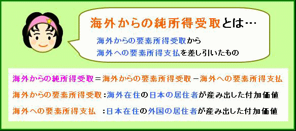 海外からの純所得受取