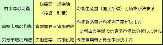 貨幣市場