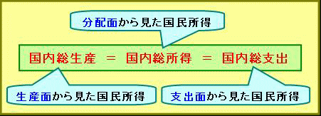 三面等価の原則