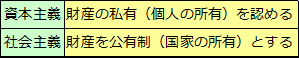 経済体制