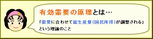 有効需要の原理