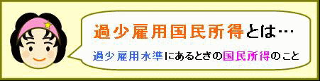 過少雇用国民所得