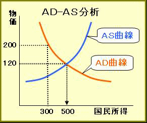 AD-AS分析