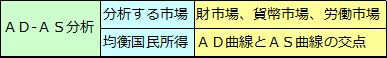 AD-AS分析