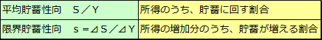 平均貯蓄性向