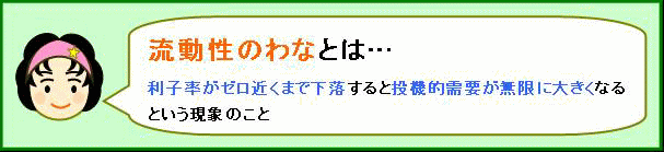 流動性のわな