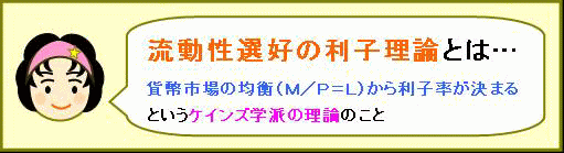 流動性選好の利子理論