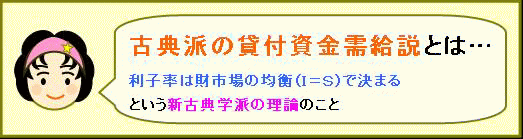 古典派の貸付資金需給説