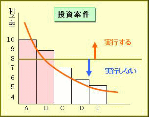 期待収益