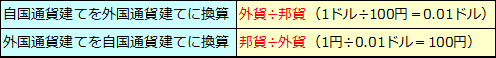 外国通貨建て