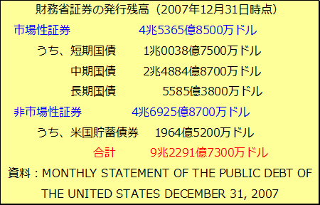 短期国債（米国）