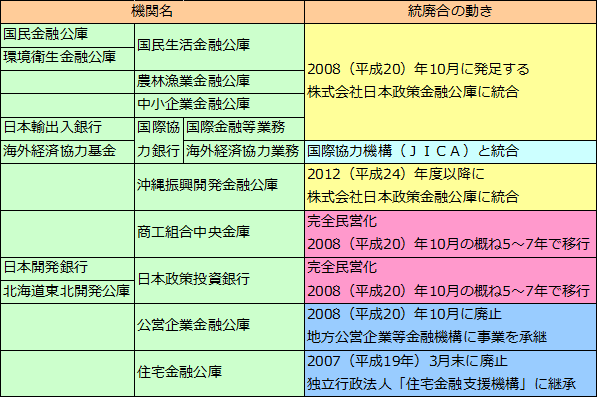 日本開発銀行