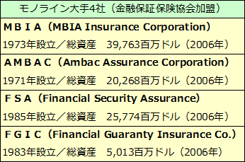 金融保証保険協会